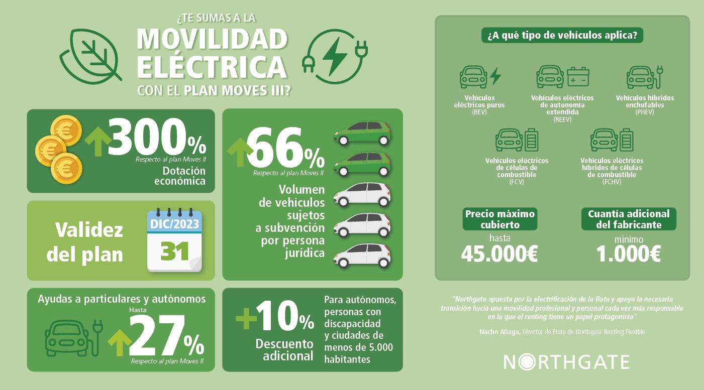 Las claves del plan MOVES III que se deben conocer según Northgate