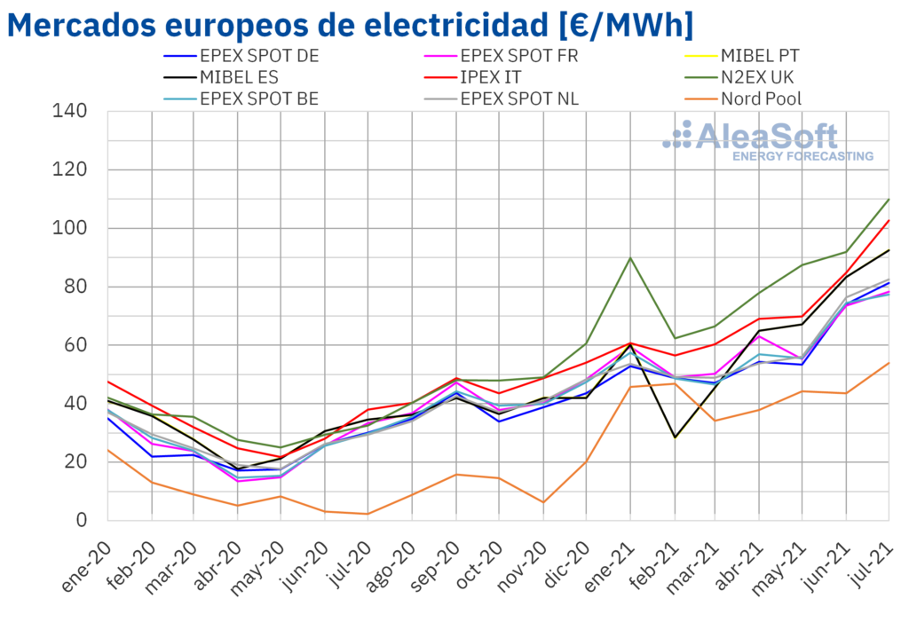 Foto de Mercados europeos de electricidad