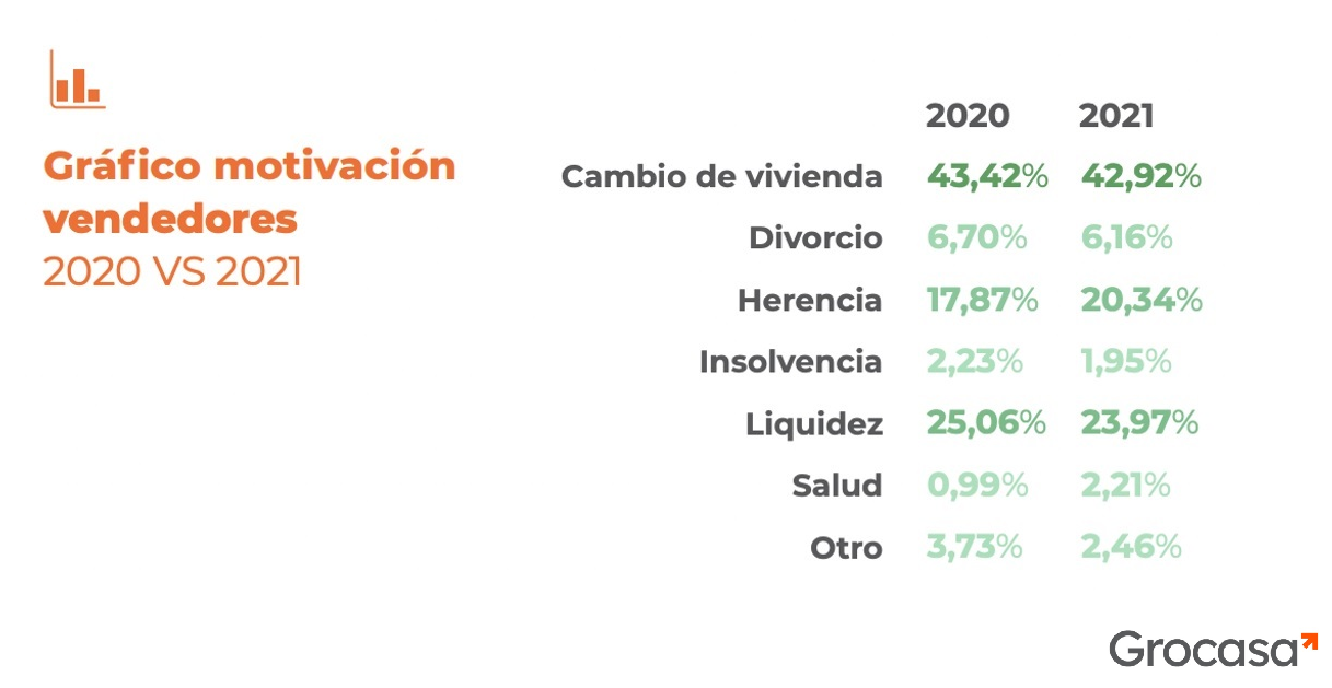 Grocasa: La vacunación de la COVID19 impulsa el sector inmobiliario