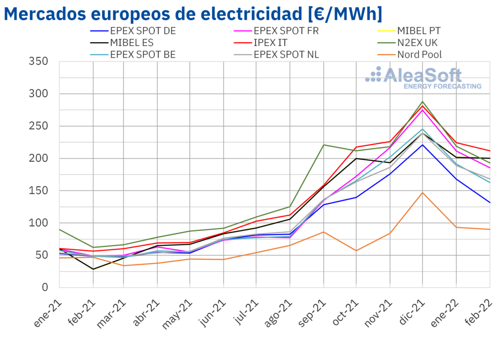 Foto de Mercados europeos de electricidad