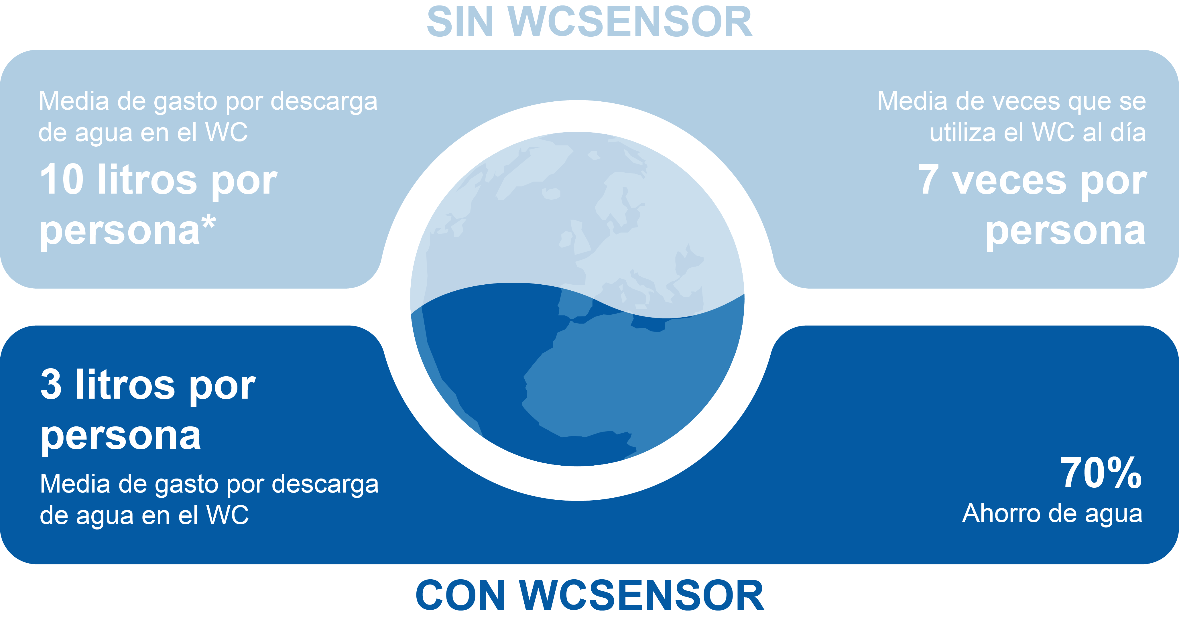 WCSENSOR quiere agradecer el apoyo recibido en el lanzamiento de su campaña de crowdfunding